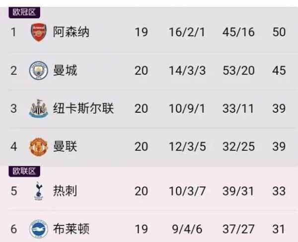英足总杯排名榜_英足总杯排名榜最新
