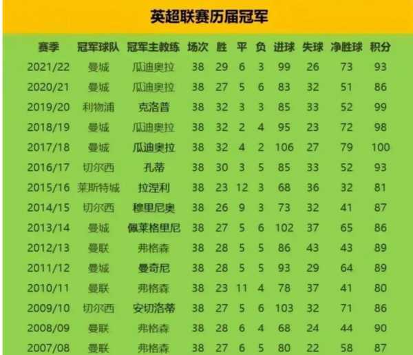 英锦赛冠军_历年英锦赛冠军