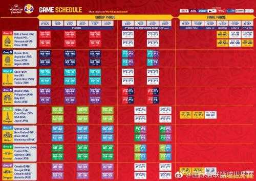 蓝球世界杯2019赛程表_2019篮球世界杯比赛结果