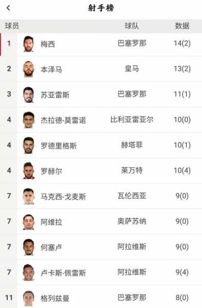 西甲历史进球榜前二十_西甲历史战绩