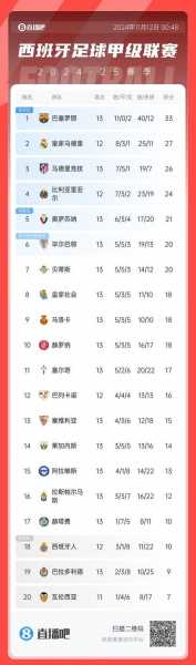 西甲排名预测_西甲如何排名