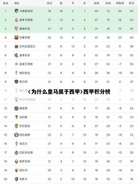 西甲足球联赛积分榜_西甲足球联赛积分榜最新排名榜