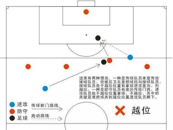越位简易图解_一张图看懂越位