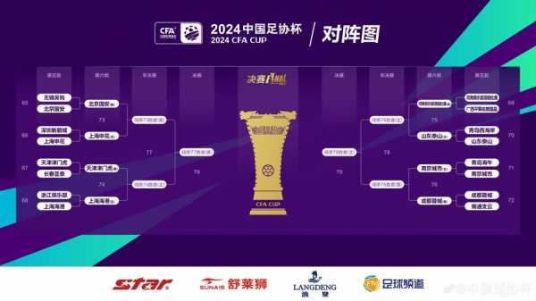 足协杯最新消息_足协杯2021赛程图