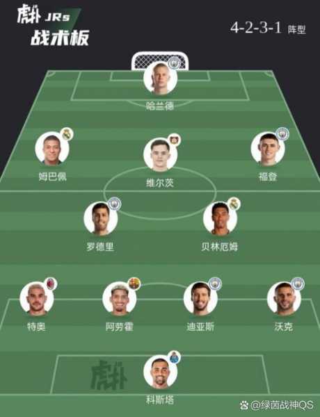 足坛00后新星最佳11人_足坛00后新星最佳11人阵容