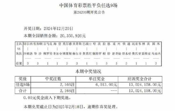 足彩14场开奖_中国足球彩票竞彩官网首页