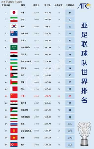 足球前十名排行榜_足球排名前十名