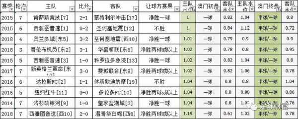 足球让球规则详细表_足球让球规矩