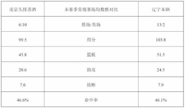 辽宁电视台体育频道回放_辽宁电视台体育频道回放节目
