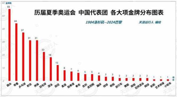 近几届奥运会金牌榜单_历年来奥运会金牌榜