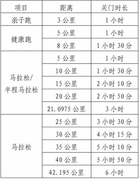 郑开马拉松报名时间_郑开马拉松报名截止时间