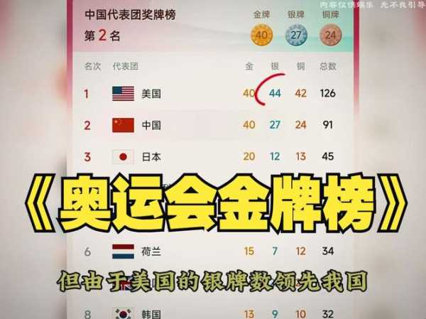 里约奥运会奖牌_里约奥运会奖牌排行榜