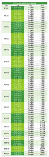 里约奥运会时间_里约奥运会时间是冬天吗