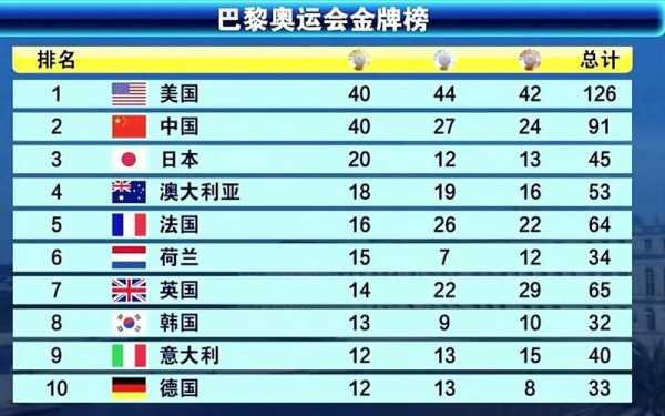 里约奥运奖牌_里约奥运奖牌榜钻石
