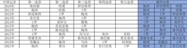 金球奖投票机制_金球奖投票机制是什么