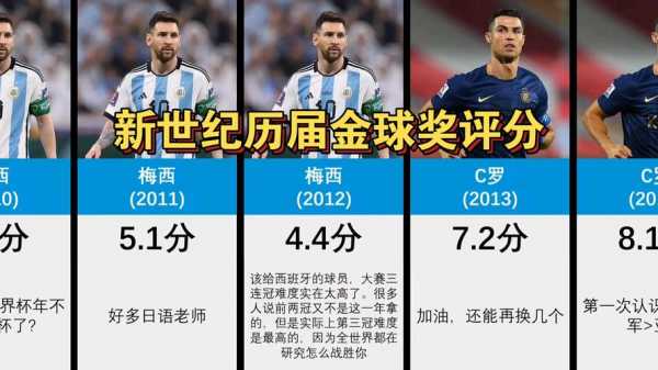 金球奖数量排名_金球奖数量排名最新