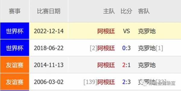 阿根廷克罗地亚比分_阿根廷对阵克罗地亚