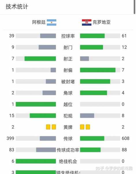 阿根廷克罗地亚比分_阿根廷对阵克罗地亚