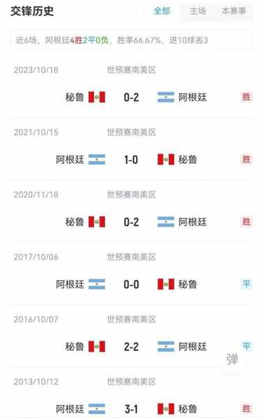 阿根廷国家队赛程表_阿根廷国家队赛程表格