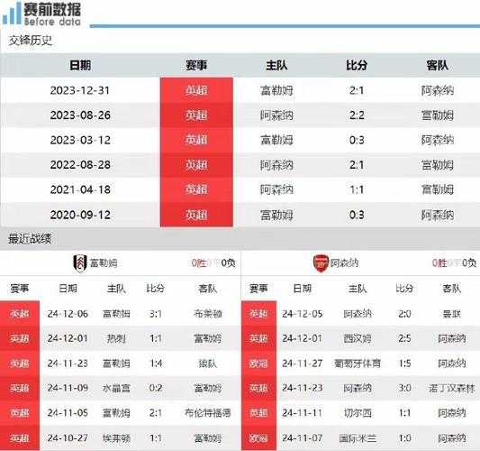 阿森纳vs富勒姆前瞻_富勒姆vs阿森纳预测分析