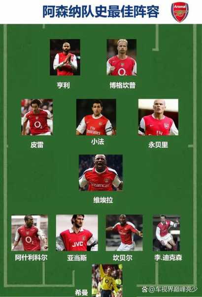 阿森纳最强时期阵容_阿森纳经典阵容