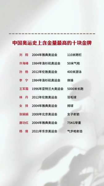 雅典奥运会中国金牌_雅典奥运会中国金牌榜排名第几