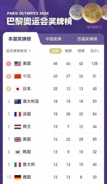 雅典奥运会中国金牌_雅典奥运会中国金牌榜排名第几
