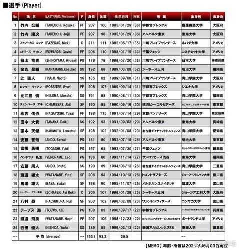 韩国篮球国家队名单_韩国国家队篮球运动员