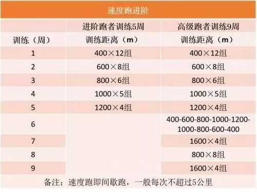 马拉松训练方法_马拉松训练方法、装备和营养补充