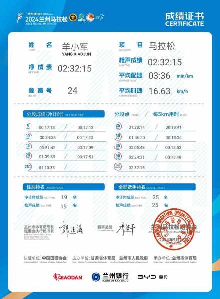 马拉松跑全程是多少时间合格_马拉松全程跑多少公里