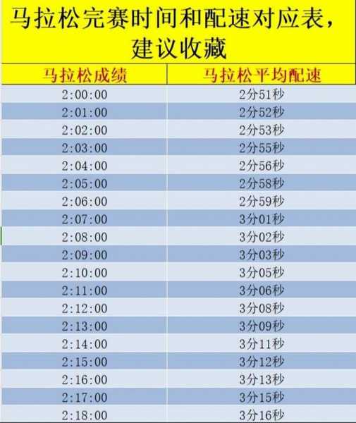 马拉松跑全程是多少时间合格_马拉松全程跑多少公里
