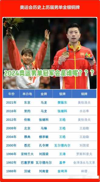 马龙刘国梁存在利益关系_马龙和刘国梁谁的成就高