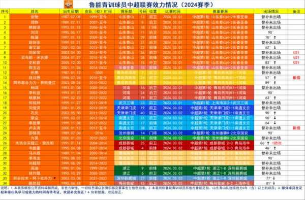鲁能赛程分析_鲁能赛况