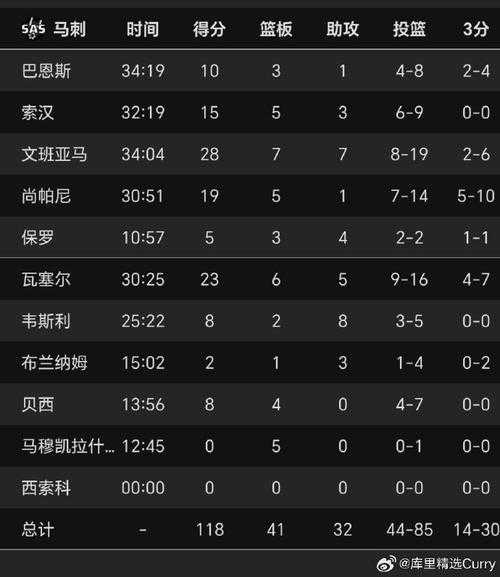14年总决赛马刺数据，14年马刺总决赛命中率