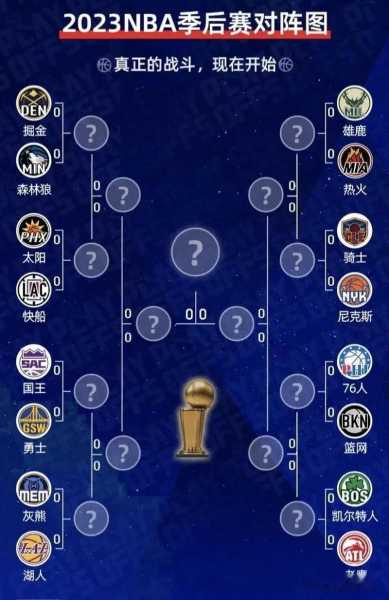 2006nba季后赛录像回放，nba2006年季后赛对阵图