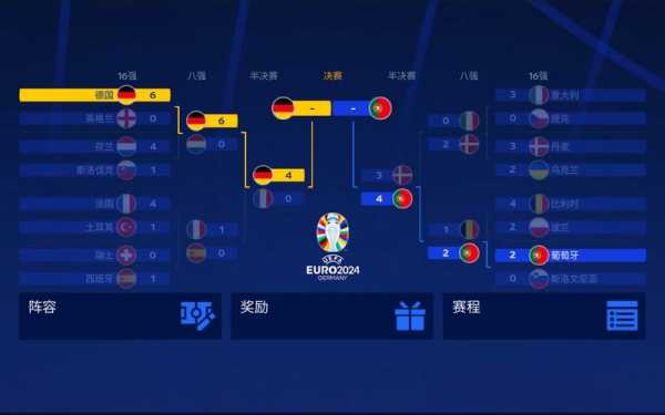 2006年世界杯德国对战葡萄牙，2006德国世界杯德国对阿根廷回放