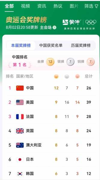 2010年冬奥会奖牌榜百度百科，2010冬奥会中国金牌排第几