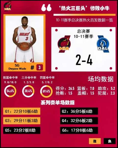 2011小牛西部决赛录像，2011年小牛总决赛阵容数据