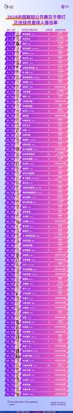 2015全明星赛名单，15年全明星赛
