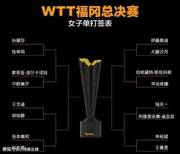 2019世乒赛赛程女双，2019世乒赛赛程女双冠军
