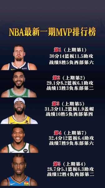 2020nbamvp什么时候公布，2020年nba的mvp是谁