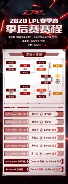 2020季后赛什么时间开始，2020季后赛赛制