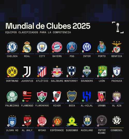 2021世俱杯参赛球队确定，2021世俱杯时间表