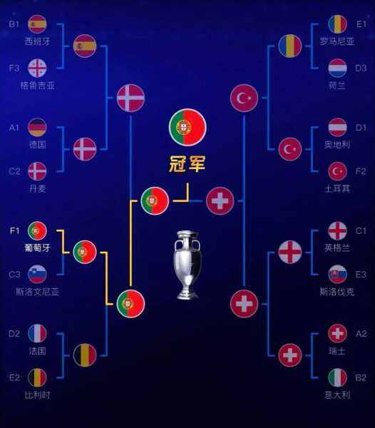 2021年欧洲杯在哪举行，2021年欧洲杯在哪举办的