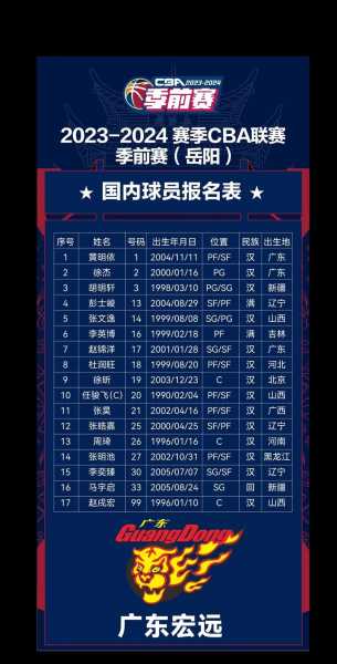 2021年男篮十二人照片名单，男篮21人大名单