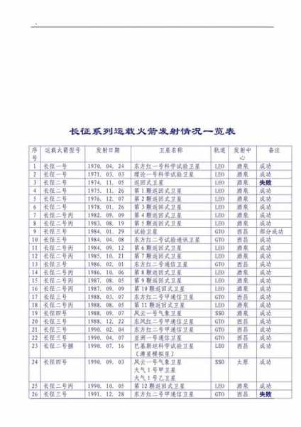 2021火箭全员一览表，火箭全体成员名单