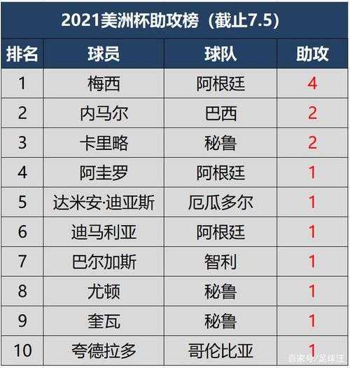 2021美洲杯在哪举办，2021美洲杯哪里举办