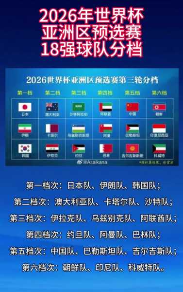 2022年世界杯晋级国家，晋级2022世界杯的国家