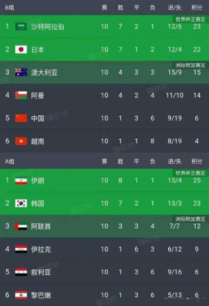 2022年世界杯晋级国家，晋级2022世界杯的国家
