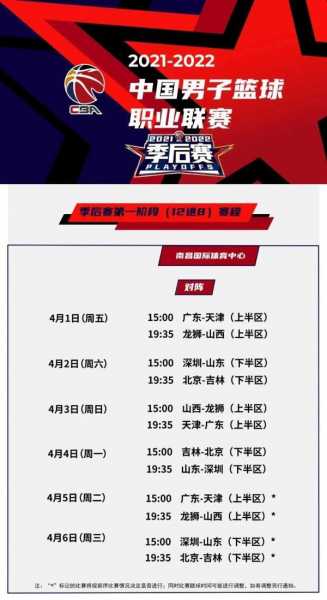 cba季后赛赛程安排2021对阵图，cba季后赛赛制2021对阵图